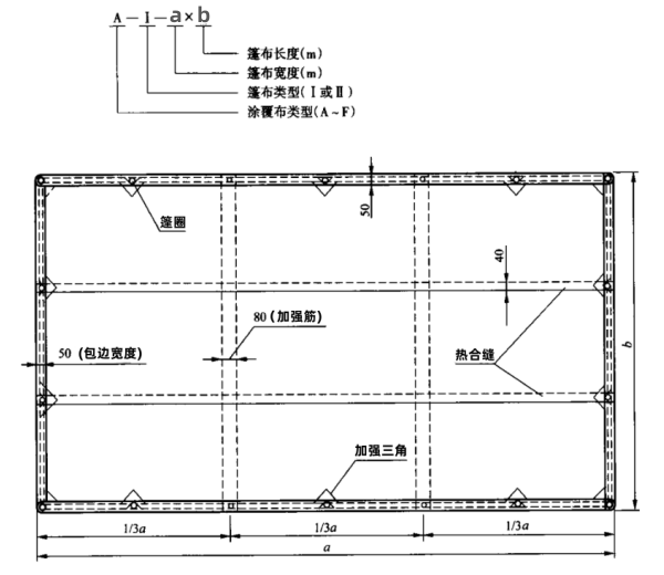 篷布規格參數